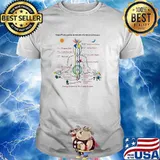 Yoga Pranayama Awakens Kundalini Powers Shirt