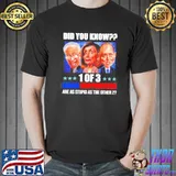 Did you know 1 of 3 biden supporters are as stupid as the other 2 anti Biden shirt
