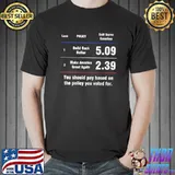 You Should Pay Based On The Policy You Voted For Shirt