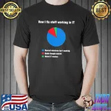 How I fix stuff working in IT Shirt
