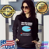 How your account really got hacked s Hoodie