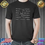 Believe Like Mary And Trust Like Joseph Christmas Image Love Jesus T-Shirt